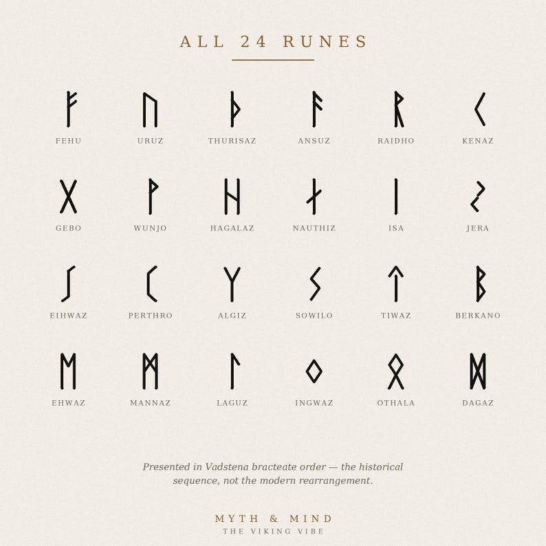以下が含まれることがあります： ALL 24 RUNESというタイトルのチャートで、4行に配置された黒い線画のシンボルが表示されています。各ルーンには、Fehu、Uruz、Thurisaz、Ansuz、Raidho、Kenaz、Gebo、Wunjo、Hagalaz、Nauthiz、Isa、Jera、Eihwaz、Perthro、Algiz、Sowilo、Tiwaz、Berkano、Ehwaz、Mannaz、Laguz、Ingwaz、Othala、Dagazという名前が付けられています。下部のテキストには、Presented in Vadstena bracteate order &mdash; the historical sequence, not the modern rearrangement. MYTH & MIND THE VIKING VIBEと書かれています。