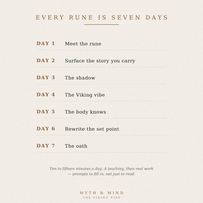 以下が含まれることがあります： EVERY RUNE IS SEVEN DAYSというタイトルのベージュ色の情報グラフィック。Meet the rune、Surface the story you carry、The shadow、The Viking vibe、The body knows、Rewrite the set point、The oathという7つの日次プロンプトが記載されており、MYTH & MINDによるものです。