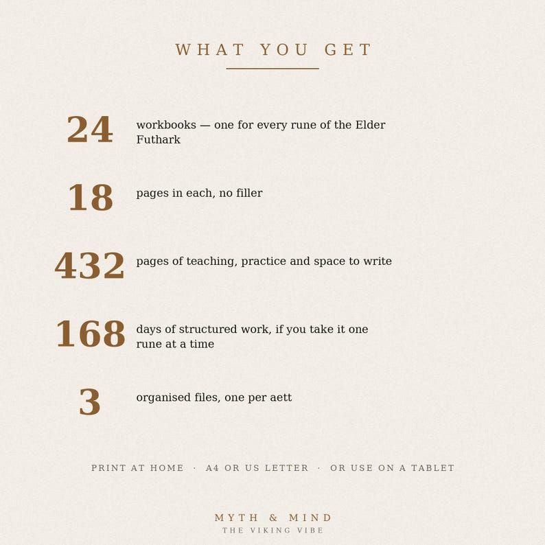 以下が含まれることがあります： WHAT YOU GETと題されたデジタルインフォグラフィック。エルダーフサークのルーン文字用ワークブック24冊、各18ページ、合計432ページ、168日分の学習、3つのファイルが記載されています。テキスト：PRINT AT HOME, A4 OR US LETTER, OR USE ON A TABLET, MYTH & MIND THE VIKING VIBE。