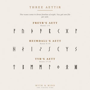 以下が含まれることがあります： THREE AETTIRというタイトルのデジタルチャート。FREYR'S AETT、HEIMDALL'S AETT、TYR'S AETTとラベル付けされた3つの行に、24個の黒いルーン文字が配置されています。各行には、明るいベージュの背景に8つの異なるルーン文字が記載されています。
