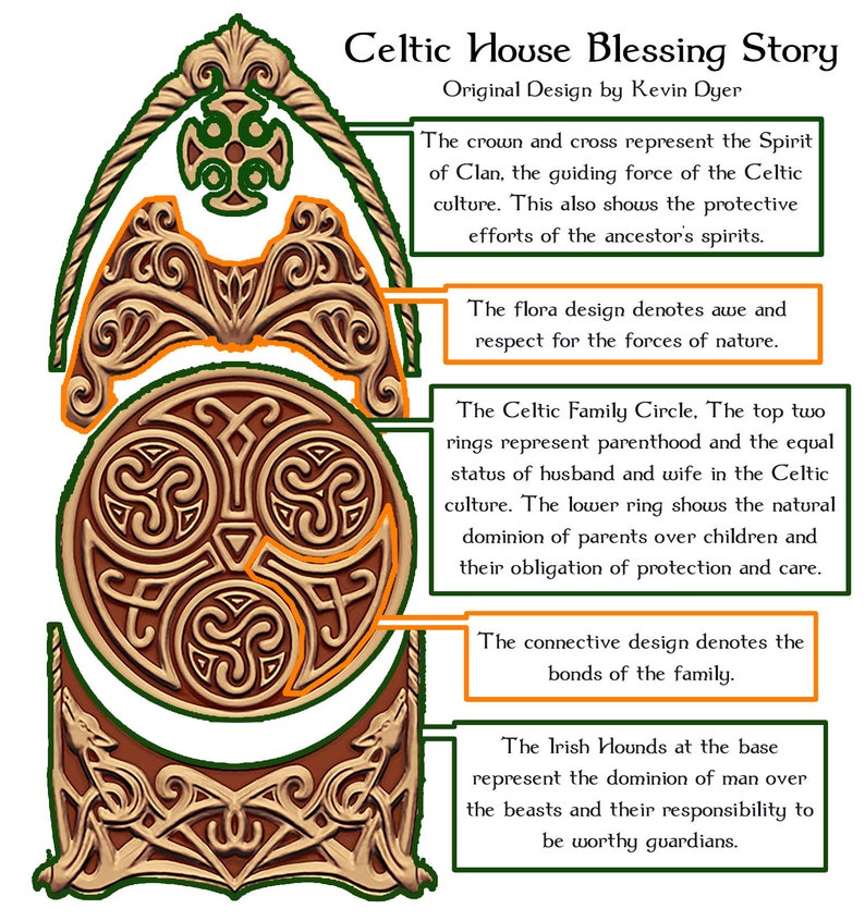 Celtic House Blessing Cast Paper Irish home blessing Scottish Celtic Knot Work housewarming realtor closing gift wall art image 7