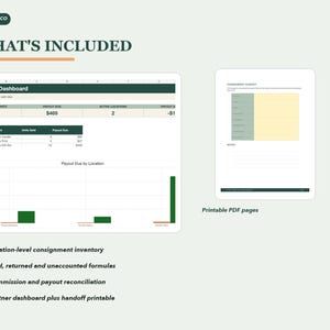 May include: A digital consignment dashboard spreadsheet featuring a summary table, a bar chart for payout by location, and a printable PDF handoff page. The layout includes sections for inventory, sold units, payout calculations, and partner tracking.