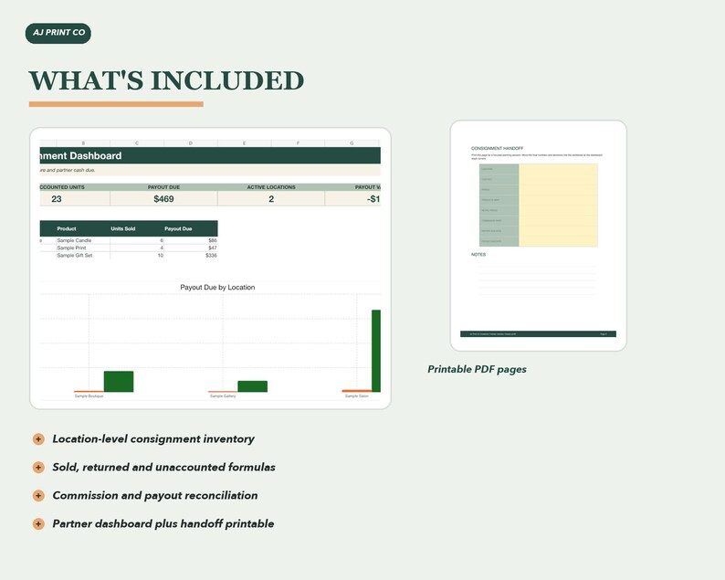 May include: A digital consignment dashboard spreadsheet featuring a summary table, a bar chart for payout by location, and a printable PDF handoff page. The layout includes sections for inventory, sold units, payout calculations, and partner tracking.