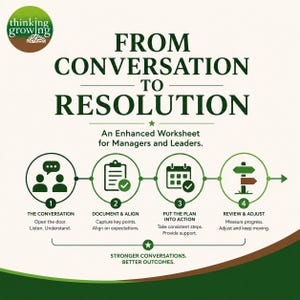May include: A white worksheet titled FROM CONVERSATION TO RESOLUTION with a green logo reading thinking growing. It features a four-step process: 1. THE CONVERSATION, 2. DOCUMENT & ALIGN, 3. PUT THE PLAN INTO ACTION, 4. REVIEW & ADJUST, ending with STRONGER CONVERSATIONS. BETTER OUTCOMES.