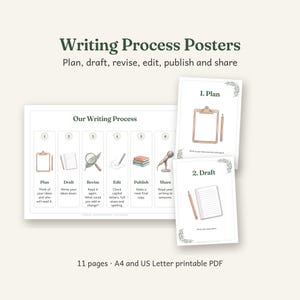 May include: Writing process posters featuring a horizontal chart titled Our Writing Process with six steps: Plan, Draft, Revise, Edit, Publish, and Share, accompanied by two individual vertical pages labeled 1. Plan and 2. Draft with illustrations.