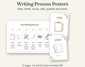 Writing Process Posters Printable, Australian Classroom Decor, Calm Watercolour, 11 Pages, A4 and US Letter PDF