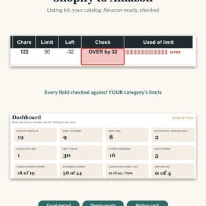Shopify to Amazon Listing Template Kit, Product Listing Spreadsheet Excel Google Sheets, Bullet Point Templates, Launch Checklist