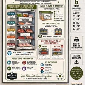 May include: A Kitchen Command Safe Food Storage Guide poster featuring a refrigerator diagram, food safety rules, and temperature charts. The guide includes sections on storage order, labeling, cross-contamination prevention, and key temperatures in inches.