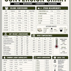 May include: A rectangular kitchen command conversion chart poster with a dark green and white colour scheme. It features tables for volume, spoon measurements, dry weight, oven temperatures, liquid equivalents, and length conversions with text.