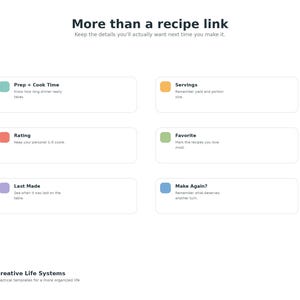 May include: A digital interface titled More than a recipe link with six rectangular boxes featuring colored icons and text labels: Prep + Cook Time, Servings, Rating, Favorite, Last Made, and Make Again. The bottom left displays Creative Life Systems.