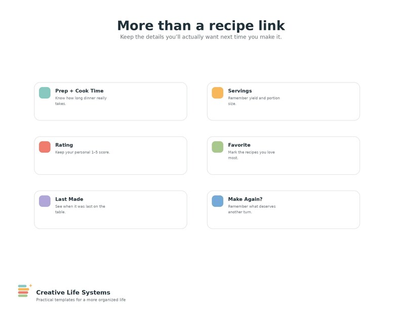 May include: A digital interface titled More than a recipe link with six rectangular boxes featuring colored icons and text labels: Prep + Cook Time, Servings, Rating, Favorite, Last Made, and Make Again. The bottom left displays Creative Life Systems.