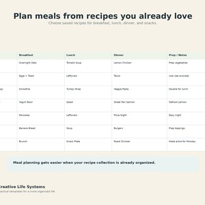 Meal Planner
Plan meals from recipes you already love

Choose saved recipes for breakfast, lunch, dinner and snacks.