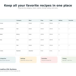 Recipe collection

Keep all your favorite recipes in one place

Organize by category, meal, cuisine, timing, rating and more.