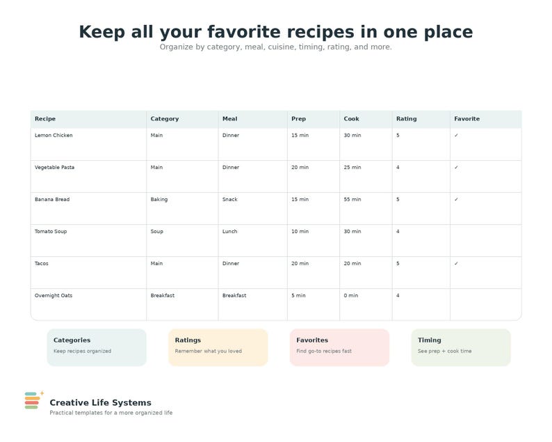 Recipe collection

Keep all your favorite recipes in one place

Organize by category, meal, cuisine, timing, rating and more.