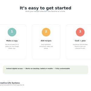 How it works
Save → Cook → Add Notes → Plan Again