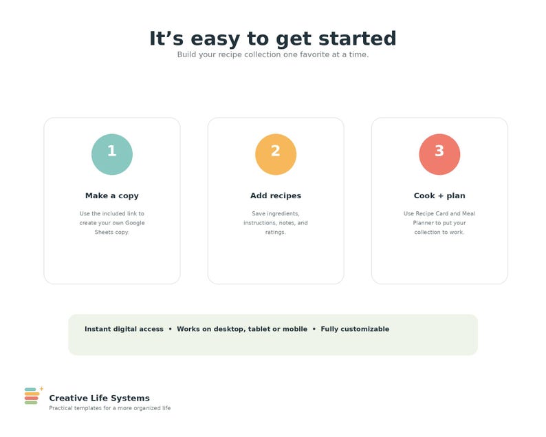 How it works
Save → Cook → Add Notes → Plan Again