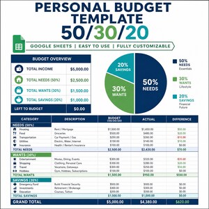 Personal Budget Template | 50 30 20 Rule Spreadsheet | Monthly Budget Tracker | Google Sheets | Expense Tracker