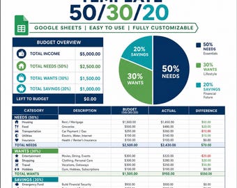 Personal Budget Template | 50 30 20 Rule Spreadsheet | Monthly Budget Tracker | Google Sheets | Expense Tracker