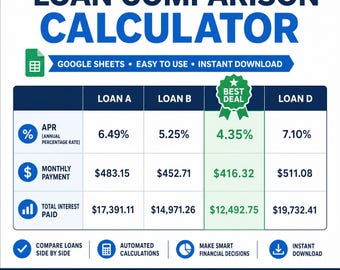 Credit Score Tracker Spreadsheet | Monthly Log Dispute Tracker and Goals | Google Sheets | Credit Repair Tool