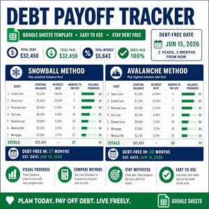 Debt Payoff Tracker Spreadsheet | Snowball & Avalanche Method | Google Sheets Template | Debt Free Planner