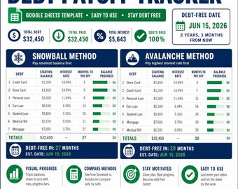 Debt Payoff Tracker Spreadsheet | Snowball & Avalanche Method | Google Sheets Template | Debt Free Planner