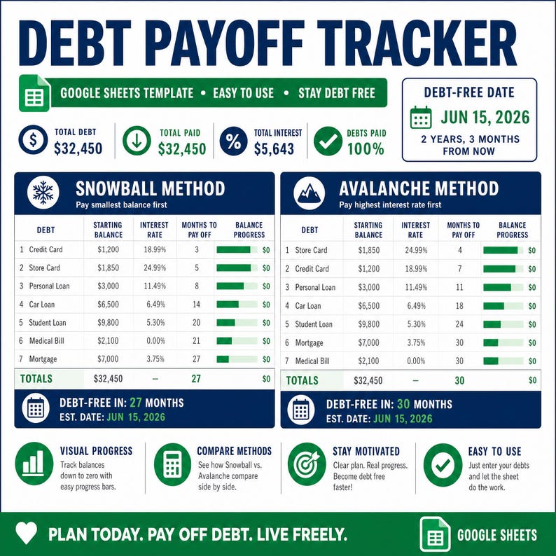 Debt Payoff Tracker Spreadsheet | Snowball & Avalanche Method | Google Sheets Template | Debt Free Planner image 1