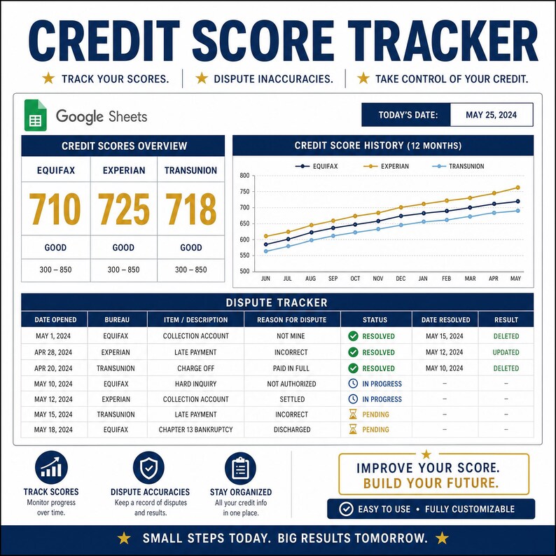 Loan Comparison Calculator | Compare 4 Loan Offers by APR and Total Cost | Google Sheets | Personal Finance Tool image 1