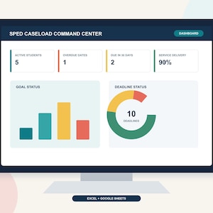 May include: A computer monitor displaying the SPED Caseload Command Center dashboard. The interface features metrics for active students, overdue dates, upcoming deadlines, and service delivery, alongside a bar chart and a circular deadline status graph.