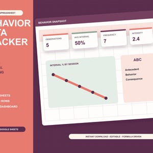 May include: A digital behaviour data tracker spreadsheet dashboard featuring a behaviour snapshot with metrics for observations, average interval, frequency, and intensity. It includes an interval percentage by session line graph and an ABC data section.