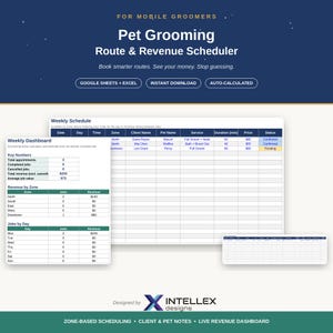 May include: A digital pet grooming route and revenue scheduler spreadsheet for Google Sheets and Excel. The interface features a weekly schedule, a weekly dashboard with key numbers, revenue by zone, and jobs by day, designed by Intellex Designs.