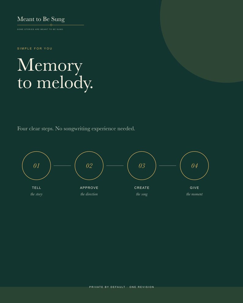 May include: A dark green informational graphic titled Meant to Be Sung, featuring the text Memory to melody. It outlines four steps: 01 Tell the story, 02 Approve the direction, 03 Create the song, and 04 Give the moment, with Private by Default One Revision.