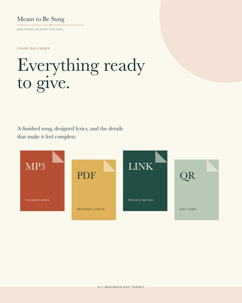 May include: A digital delivery information card titled Meant to Be Sung, featuring the text Everything ready to give. Below are four rectangular icons labeled MP3 Finished Song, PDF Designed Lyrics, LINK Private Reveal, and QR Gift Card.