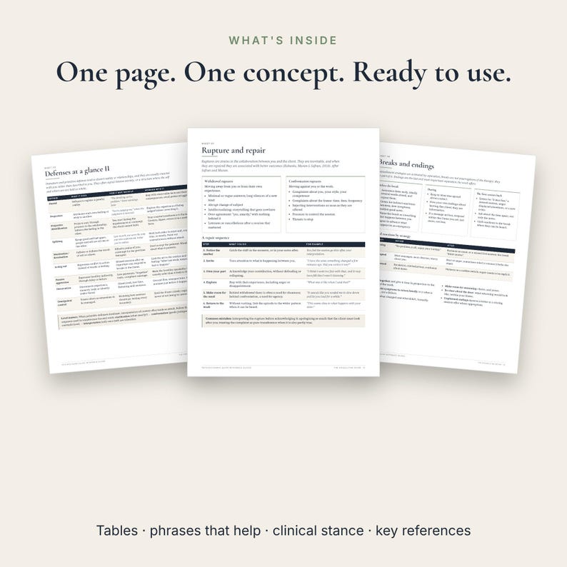 May include: Three white pages of clinical documentation featuring black text and tables. The central page is titled Rupture and repair, while the side pages show Defenses at a glance II and Breaks and endings. The layout includes structured grids.