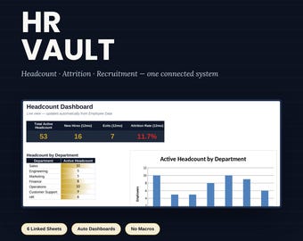 HR Vault Dashboard | Headcount, Attrition, Recruitment Tracker (Excel, Google Sheets)