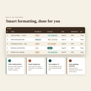 Feature overview graphic displaying a sample spreadsheet table above four descriptive text boxes detailing smart formatting options.