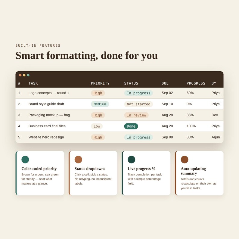 Feature overview graphic displaying a sample spreadsheet table above four descriptive text boxes detailing smart formatting options.