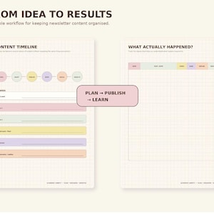 May include: A two-page planner template titled FROM IDEA TO RESULTS with sections for CONTENT TIMELINE and WHAT ACTUALLY HAPPENED. The grid-lined pages feature colourful circular icons, horizontal input bars, and a central box stating PLAN → PUBLISH → LEARN.