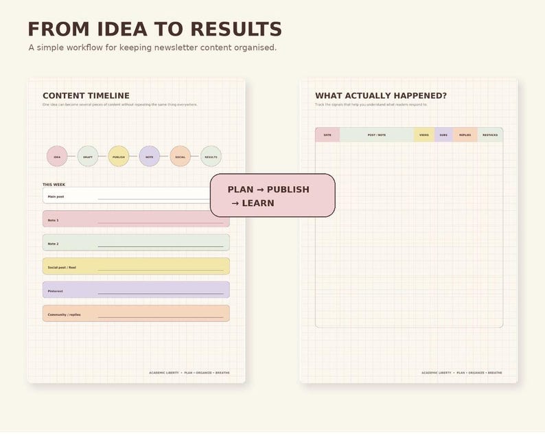 以下が含まれることがあります： FROM IDEA TO RESULTSというタイトルの2ページ構成のプランナーテンプレート。CONTENT TIMELINEとWHAT ACTUALLY HAPPENEDのセクションがあります。グリッド線付きのページには、カラフルな円形アイコン、水平入力バー、中央にPLAN &rarr; PUBLISH &rarr; LEARNと書かれたボックスが配置されています。