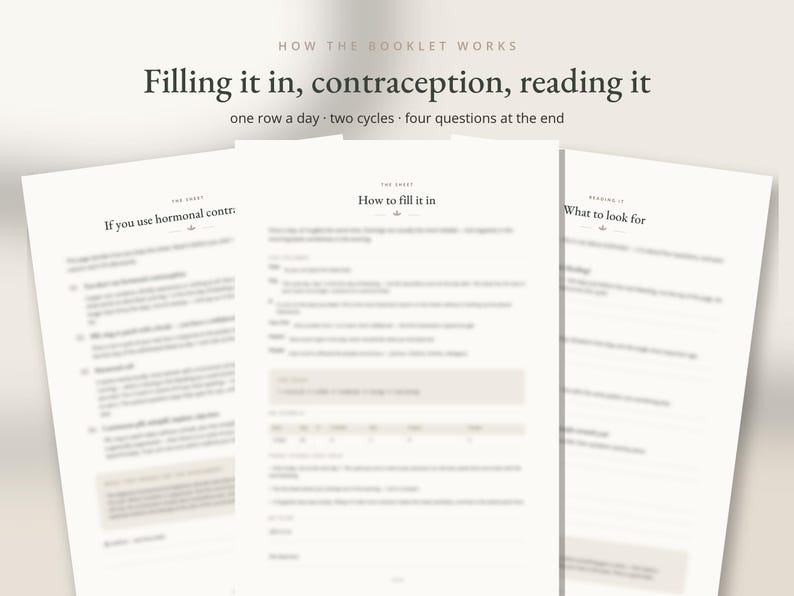 Op de afbeelding: Drie witte pagina's van een gedrukt boekje met zwarte tekst. De koptekst luidt HOW THE BOOKLET WORKS, Filling it in, contraception, reading it, one row a day, two cycles, four questions at the end. De pagina's bevatten instructies.