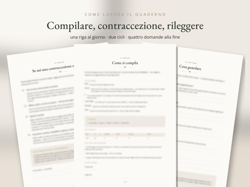 May include: Three white paper pages with black text and headings. The central page features the title Come si compila, with subheadings including Compilare, contraccezione, rileggere and una riga al giorno, due cicli, quattro domande alla fine.