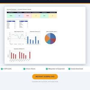 May include: A digital dashboard titled Daily Site Report Pro for Al Khobar Substation Upgrade. It displays six KPI cards, a data table, a line chart for daily progress, a bar chart for manpower hours, a pie chart for safety logs, and an equipment utilization bar chart.