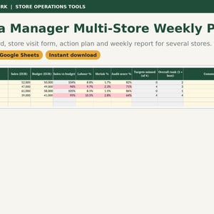 Könnte beinhalten: Area Manager Multi-Store Weekly Pack digitale Vorlage für Excel und Google Sheets. Das Dokument enthält ein KPI-Board mit Spalten für Filialnamen, Umsätze, Budget, Arbeitskosten, Inventurdifferenzen, Audit-Ergebnisse und Gesamtrang.