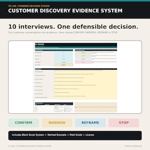 Może przedstawiać: Cyfrowy szablon arkusza kalkulacyjnego Customer Discovery Evidence System zawierający macierz decyzyjną z sekcjami na wywiady, dowody i cztery wyniki: CONFIRM, NARROW, REFRAME i STOP. Układ zawiera tabelę do śledzenia rozmów z klientami oraz przewodnik po ocenie dowodów w celu podejmowania uzasadnionych decyzji biznesowych.