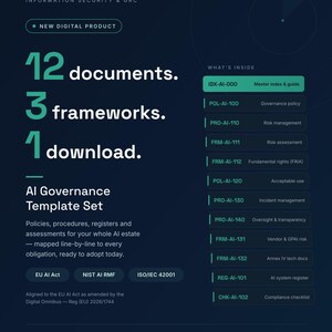 Op de afbeelding: Een donkerblauwe digitale productflyer voor de DynatosSecure AI Governance Template Set. Het bevat 12 documenten, 3 frameworks en 1 download. Het toont een lijst met bestanden zoals Master index, Governance policy en Risk management, plus EU AI Act, NIST AI RMF en ISO/IEC 42001 tags.