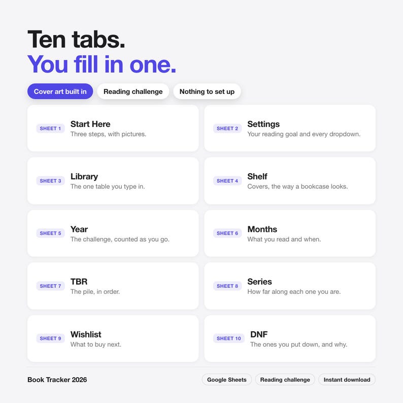 May include: A digital interface for a Book Tracker 2026, featuring the text Ten tabs. You fill in one. It displays ten labeled sheets including Start Here, Settings, Library, Shelf, Year, Months, TBR, Series, Wishlist, and DNF, with descriptive subtext for each.