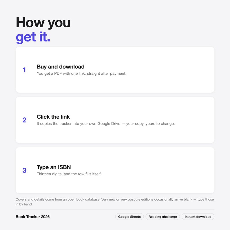 May include: A digital instructional graphic titled How you get it. It outlines three steps: 1. Buy and download, 2. Click the link to copy to Google Drive, and 3. Type an ISBN for auto-fill. Includes text about database limitations, Book Tracker 2026, and tags.