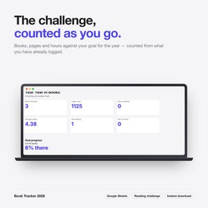 May include: A digital book tracker interface displayed on a laptop screen. The text reads The challenge, counted as you go. The dashboard shows statistics including 3 books finished, 1125 pages read, 4.38 average rating, and 6% goal progress.