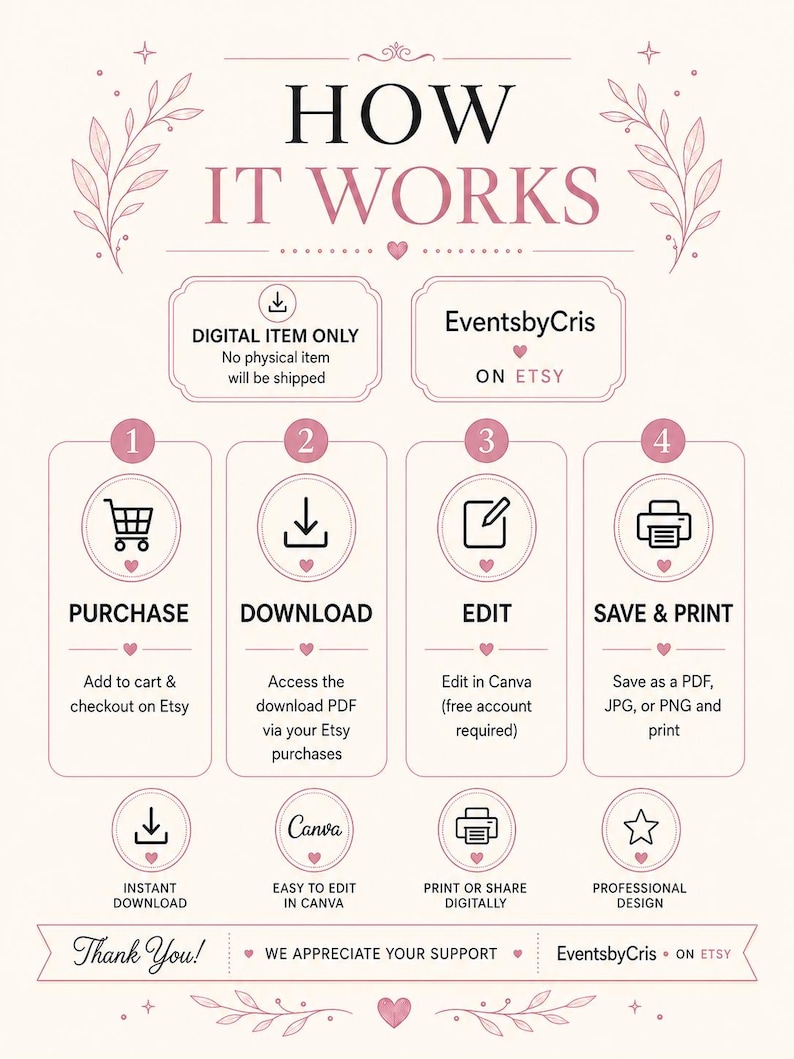 K&ouml;nnte beinhalten: Eine Infografik mit dem Titel HOW IT WORKS auf hellrosa Hintergrund mit floralen Akzenten. Sie beschreibt vier Schritte: Kauf, Download, Bearbeitung in Canva sowie Speichern und Drucken. Es wird darauf hingewiesen, dass es ein digitaler Artikel ist.