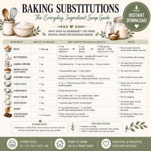 Può includere: Una tabella di sostituzioni per la cottura al forno intitolata The Everyday Ingredient Swap Guide. La tabella elenca ingredienti come uova, latticello e miele con quantità e sostituti. Include illustrazioni di utensili da cucina e note.