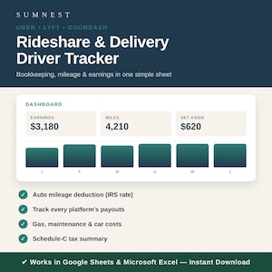 May include: A digital spreadsheet template titled Rideshare & Delivery Driver Tracker by SUMNEST. The dashboard displays earnings of $3,180, 4,210 miles, and $620 set aside. Features include auto mileage deduction, payout tracking, and tax summaries.